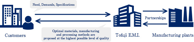 fabless manufacturing company